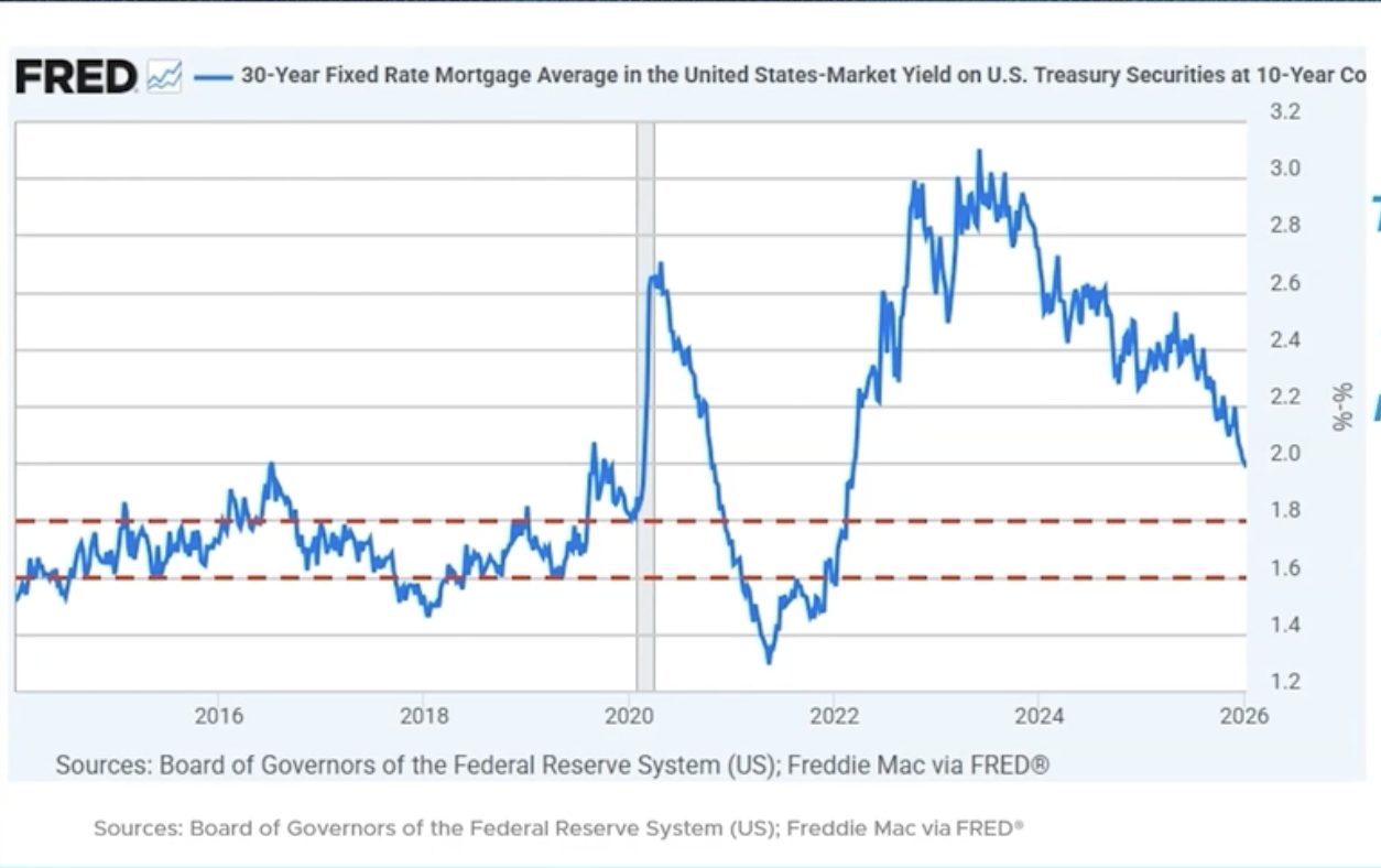 mortgage-rates